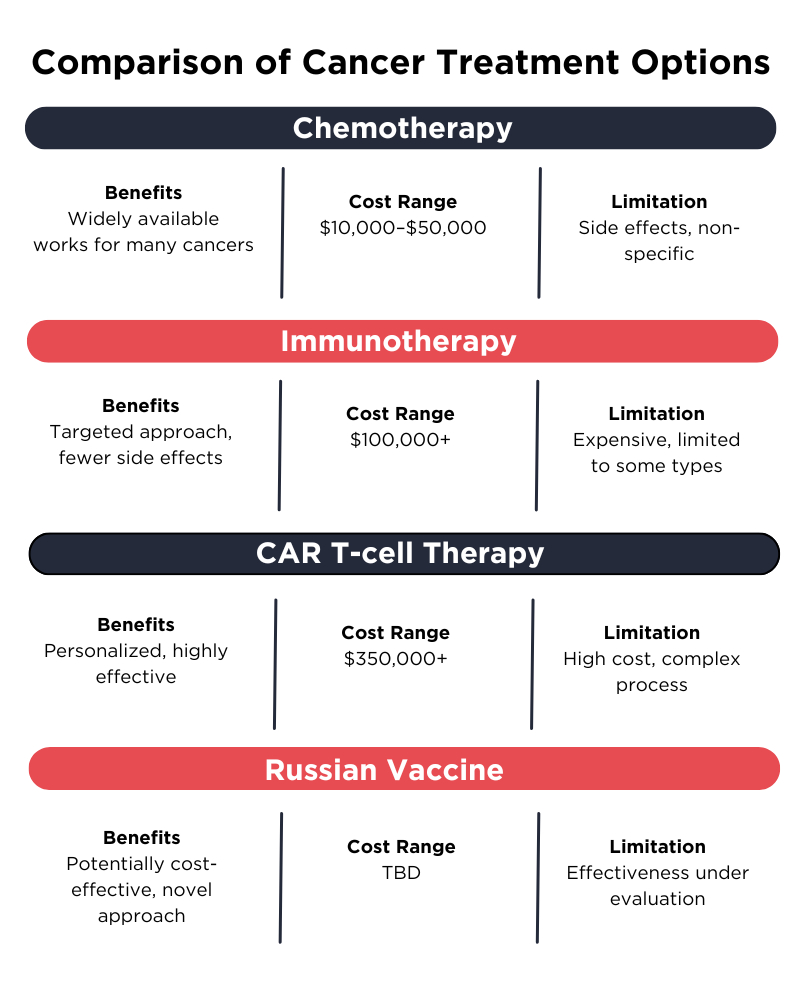 Cancer Treatments